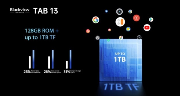 Планшет Blackview Tab 13 - новинка з оперативкою до 10 ГБ, 7280 мАг, Android 12 скоро надійде у продаж