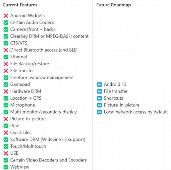 Android 13 з'явиться у Windows 11