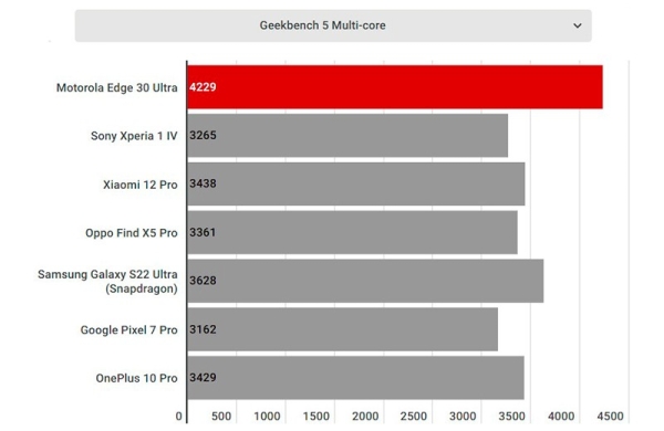 Обзор Motorola Edge 30 Ultra: великолепный флагманский смартфон Moto высшего уровня