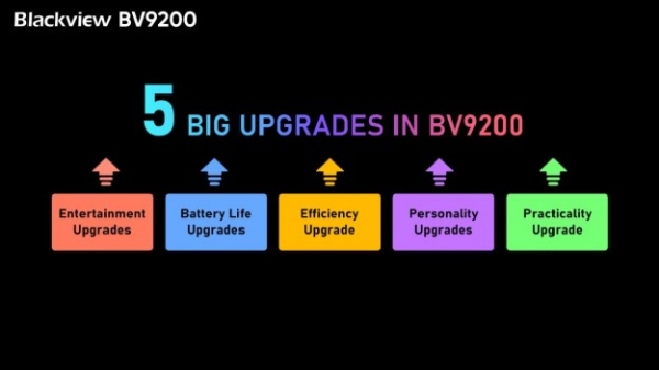 Новий флагманський смартфон Blackview High-End BV9200 2023 року переосмислить концепцію захищених телефонів