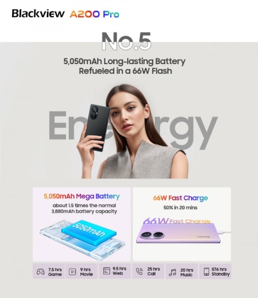 Blackview A200 Pro може стати найкращим бізнес-смартфоном 2023 року: 108 Мп та AMOLED