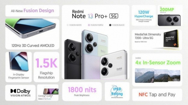 Смартфон Redmi Note 13 Pro+ вийшов за межами Китаю